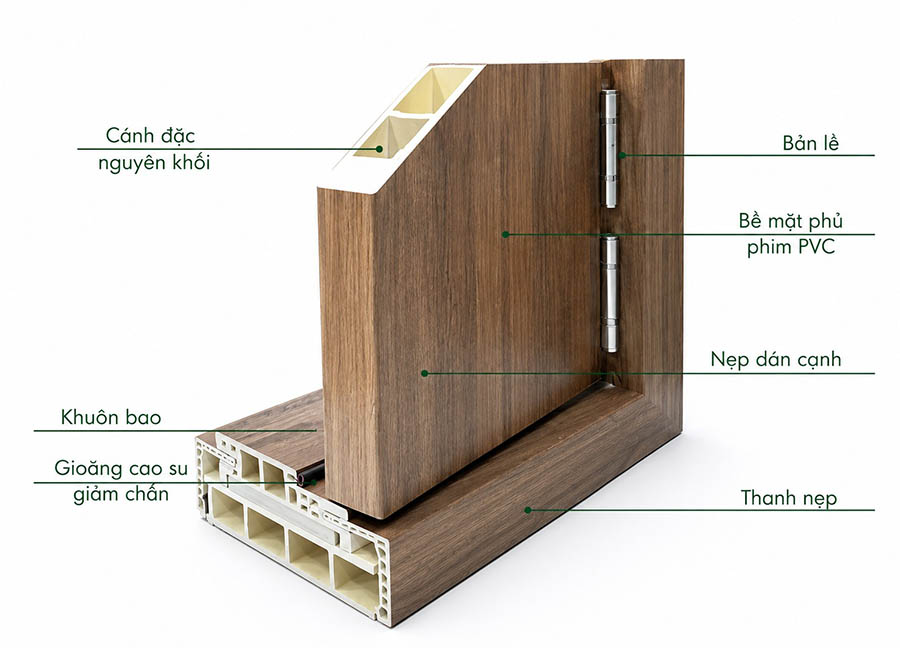 Cấu tạo chi tiết từng bộ phận cửa Composite